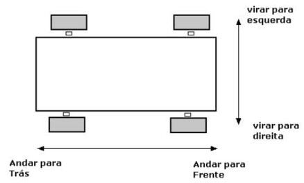 Funcionamento