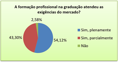 Gráfico