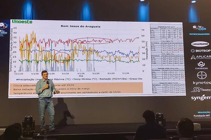 Professor da Unoeste apresenta pesquisas sobre cotonicultura